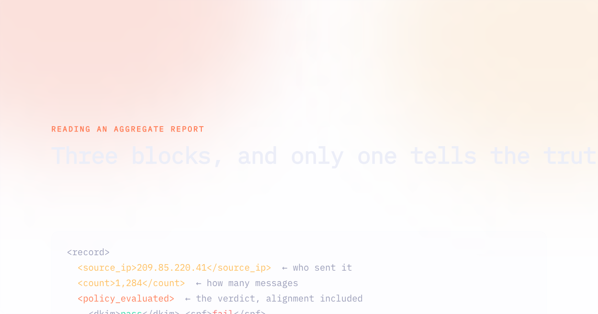 Excerpt of a DMARC report in XML with its three blocks annotated