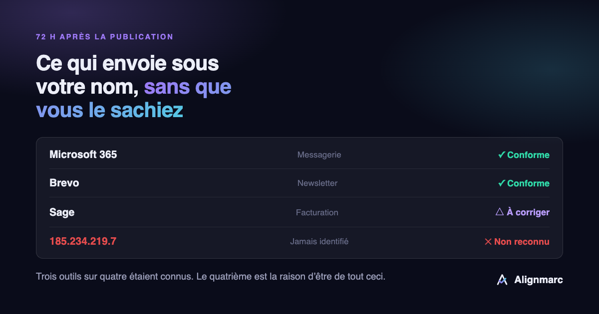Inventaire des expéditeurs d’un domaine, avec le nom de chaque outil et son volume d’envoi