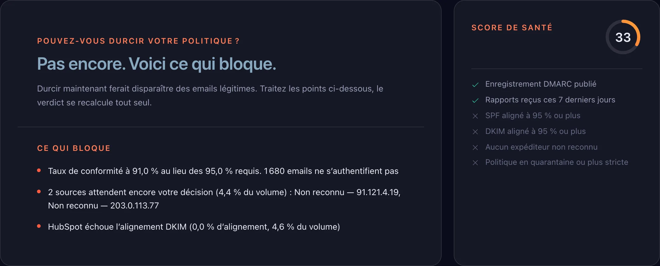 L’état de votre protection DMARC — Avant correction